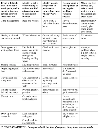 Table 2: Detailed student responses to task 3 and the tutor’s comments 