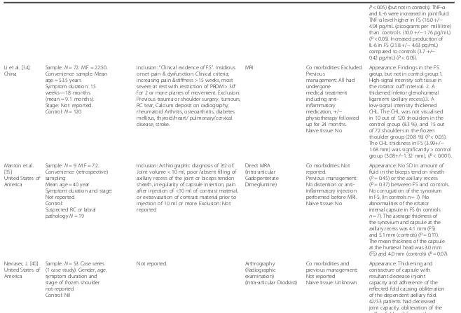 Table 3 Characteristics of studies included in the review (Continued)