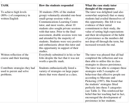 Table 1: Key student tasks, student responses and case study tutor comments regarding these responses 