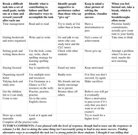 Table 2: Detailed student responses to task 3 and the tutor’s comments  NB: In this table, the column headers are summarised statements of Marzano and Pickering’s (1997) five categories