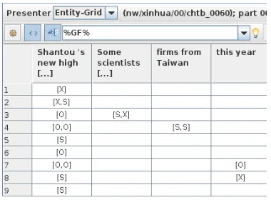 Figure 1: Entity grid over the predicted clustering in the example document.