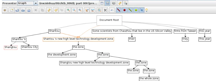 Figure 3: Tree view over the example document (gold, predicted, differential).