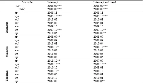 Table 1. Zivot-Andrews Structural Break Results 