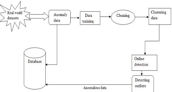 FIG. 1 ARCHITECTURE 