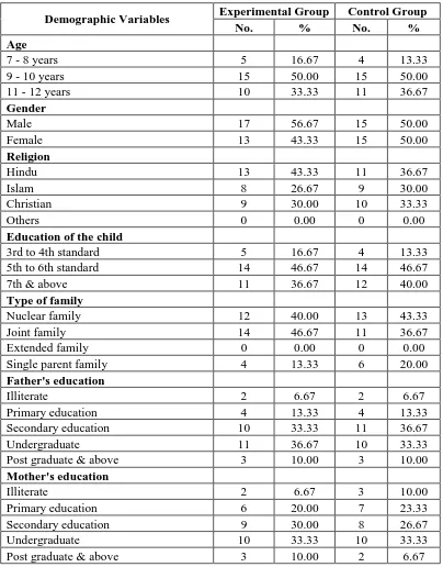 Table 4.1: Frequency and percentage distribution of demographicvariables of the hospitalized children in the experimental and controlgroup