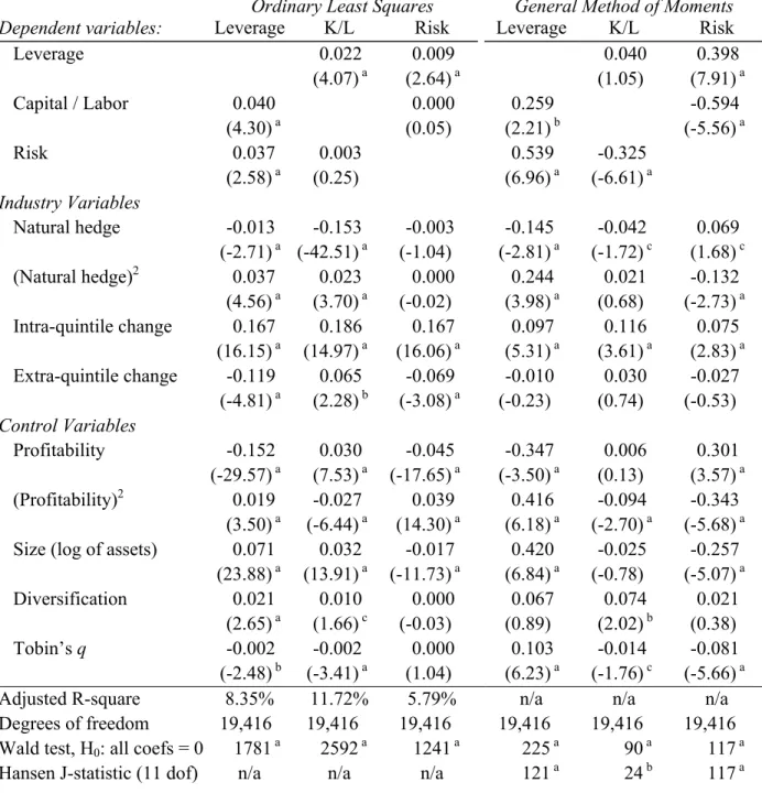 Table VII 