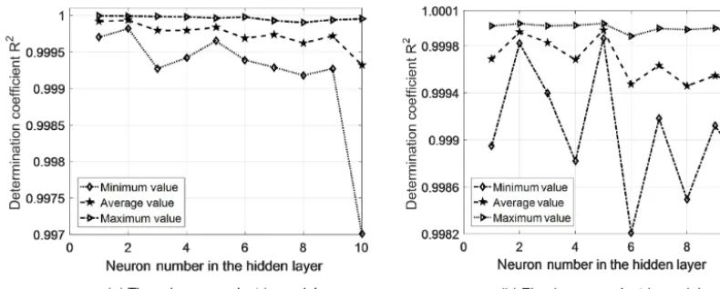 Figure 5. Inﬂuence of hidden-layer nodes on R2 for different geoelectric models.