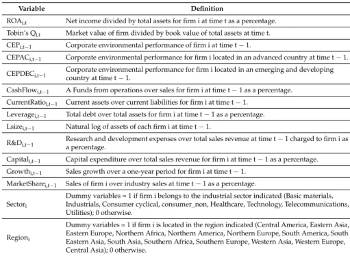 Table 1. Definition variables.
