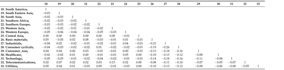 Table 6. Cont.