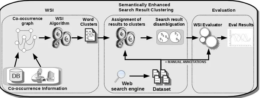 Figure 1: The WoSIT workﬂow.