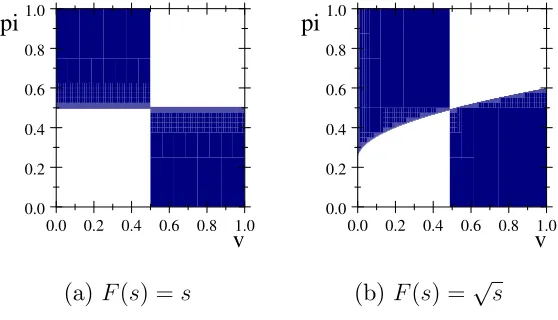 Figure 1: Optimal product range: the simple case