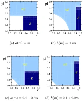 Figure 2: Optimal product range: the general case with �m = 1