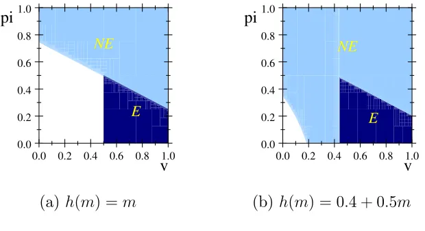Figure 4: Socially optimal product range
