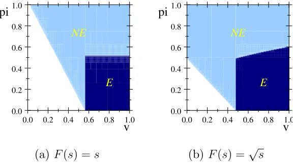 Figure 5: Optimal product range with upstream competition