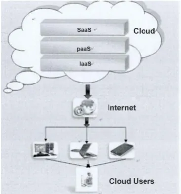 Figure 7. System structure of mobile network. 