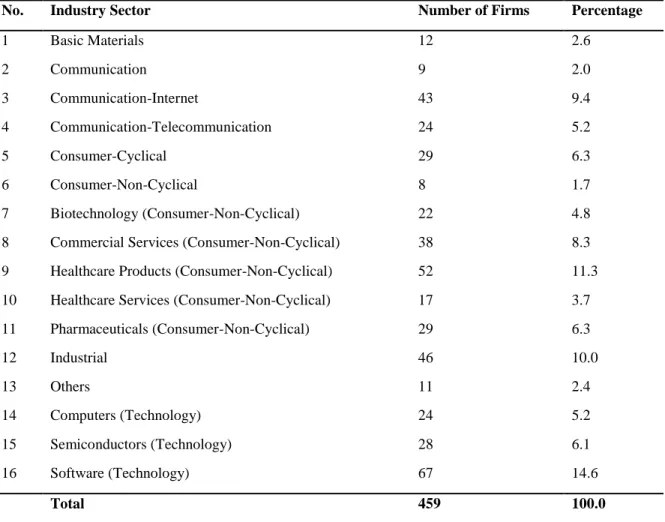 Table 4: Firms by Industry Sector 