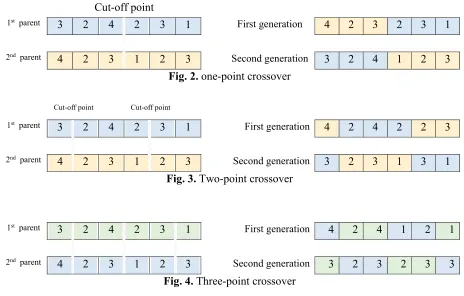 Fig. 3. Two-point crossover