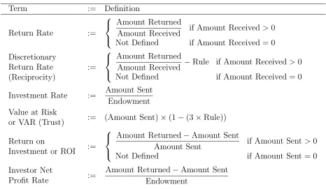 Table 1: Deﬁnitions of Terminology
