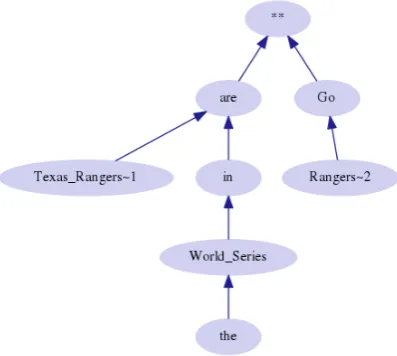 Figure 1: FUDG annotation graphs for two tweets.