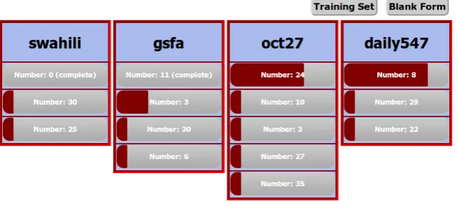 Figure 2: Illustration of the GFL-Web input format for a tweet. The ANNO section will be shown to the user as the defaultannotation; punctuation has been stripped out automatically to save time.