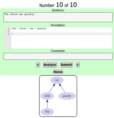 Figure 4: A well-formed GFL annotation is indicated by agreen background and visualization of the analysis graph.