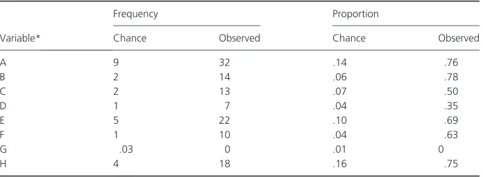Table 2