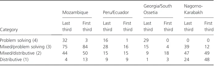 Table 6