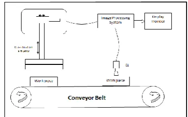 Figure 1.  Proposed Computer Vision for Measuring surface roughness parameters 