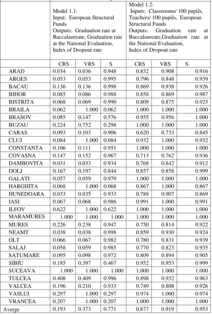 Table A1  