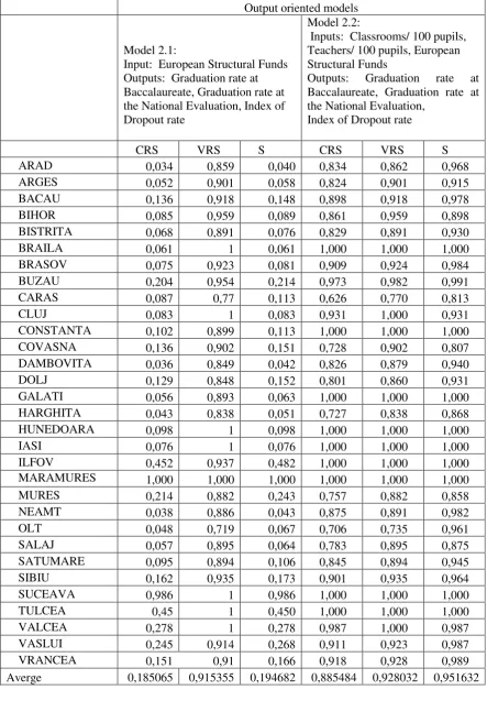 Table A2  