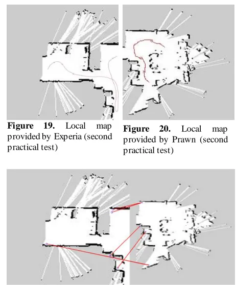 Figure 19. provided by Experia (second 