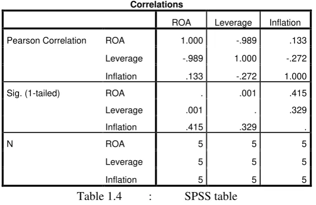 Table 1.4 : 
