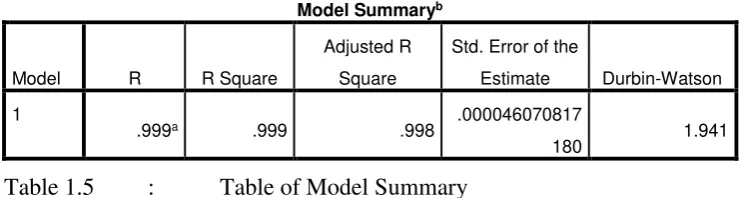 Table 1.5 : 
