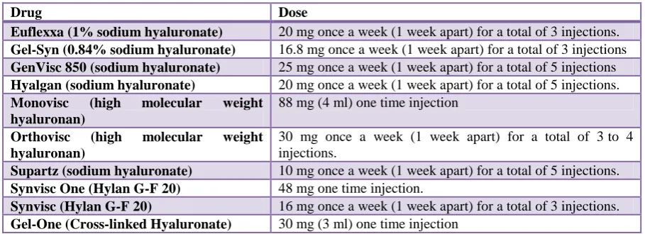 Table 1: Viscosupplementation Dosing 