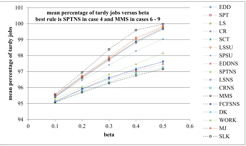 Table 5  Results for simulation cases 10 and 11. The minimum values for each performance metric and 