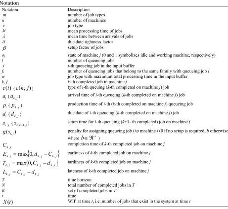 Table 1Notation   