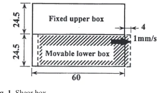 Fig. 1. Shear box.