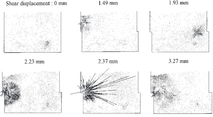 Fig. 4. Velocity distributions.