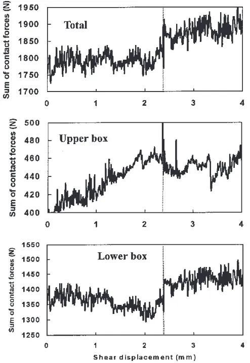Fig. 6. Contact network.