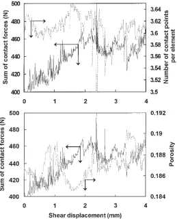 Fig. 8. Relationship between the sum of contact forces and Interlocking in the upper box.