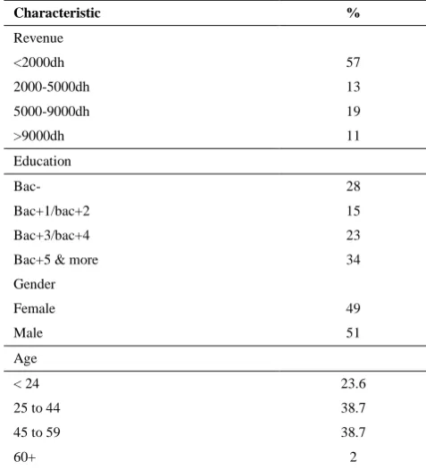 TABLE 2. Participant characteristics 
