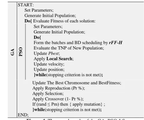 TABLE 1. Data for example of Figure 3 