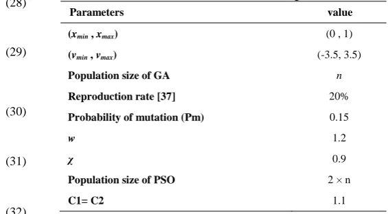 TABLE 2. Parameter vlaues of the algorithms 