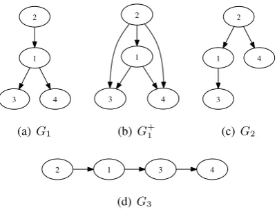 Figure 1: Scoping as DAG