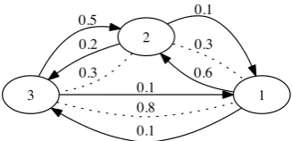 Figure 3: An approximation algorithm for Eq. (7)