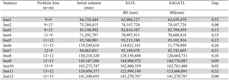 Table 1  The results of the proposed algorithm and SATL 