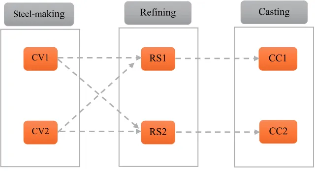 Fig. 1. Scheme of the layout 