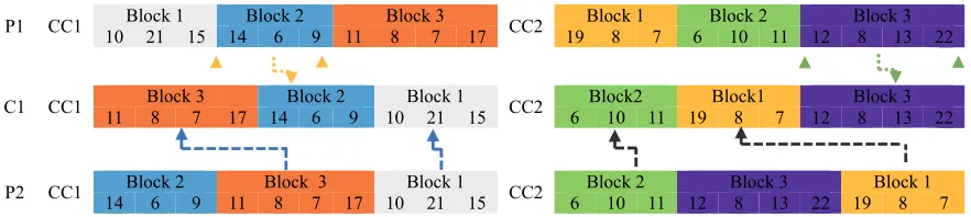 Fig. 3. Illustration of crossover operator 