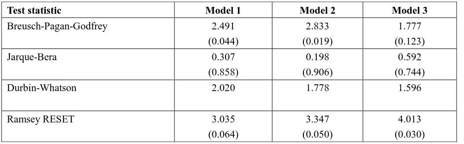 TABLE 7 – Diagnostic test statistics (figures in parenthesis are probabilities) 