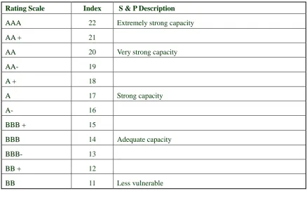 TABLE 3 – Credit Rating Scale 